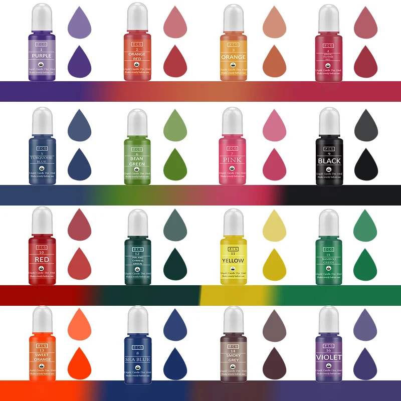 DIY Epoxyhars Pigment Kit Kaar - Soap Making Kit For Beginners recensie en prijs